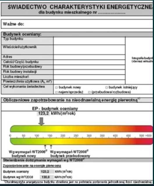 Świadectwo Charakterystyki Energetycznej Certyfikat Energetyczny Tanio