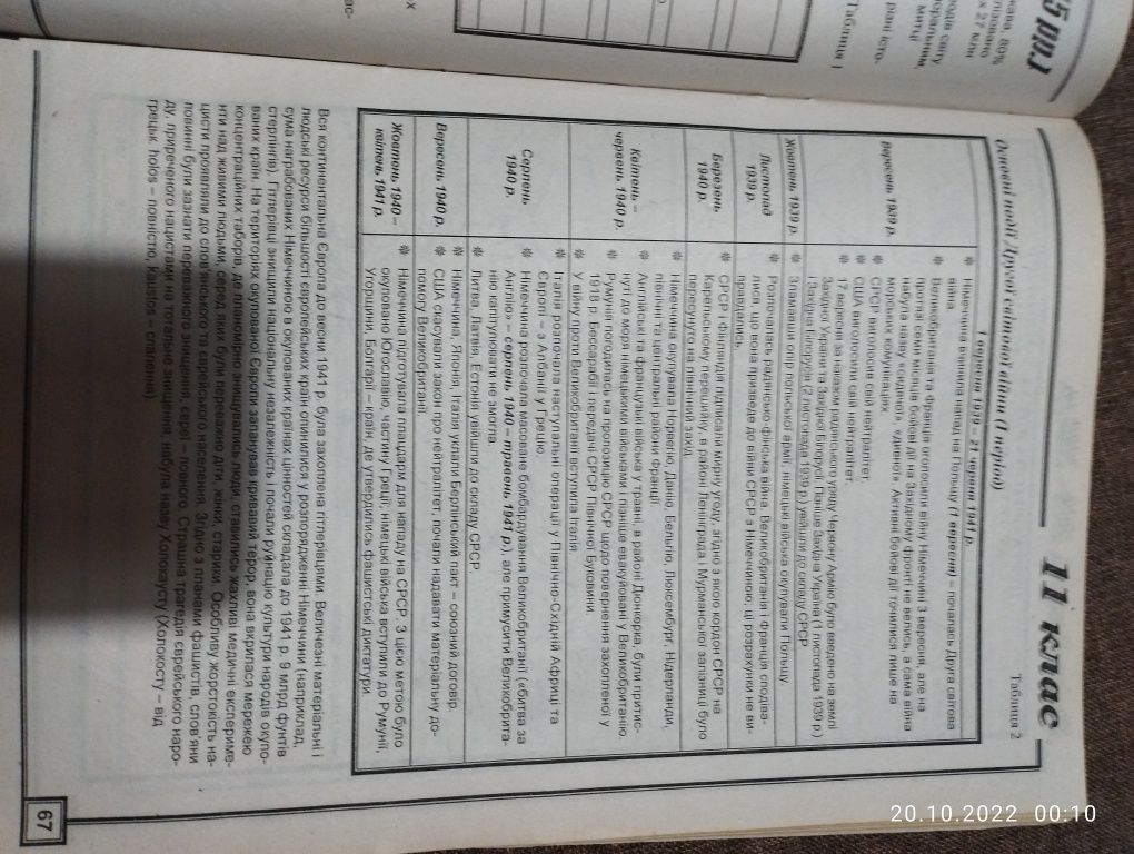 Всесвітня історія 10-11 клас у схемах і таблицях