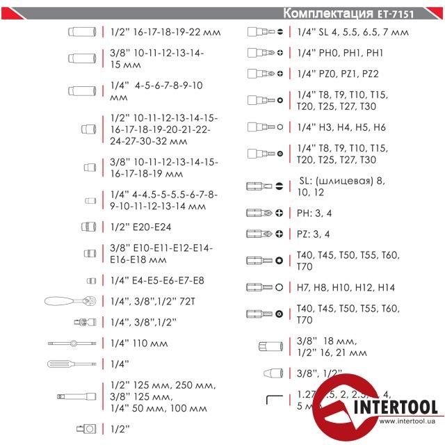 Набор инструментов Профессиональный - 151ед. INTERTOOL ET-7151 Тайвань