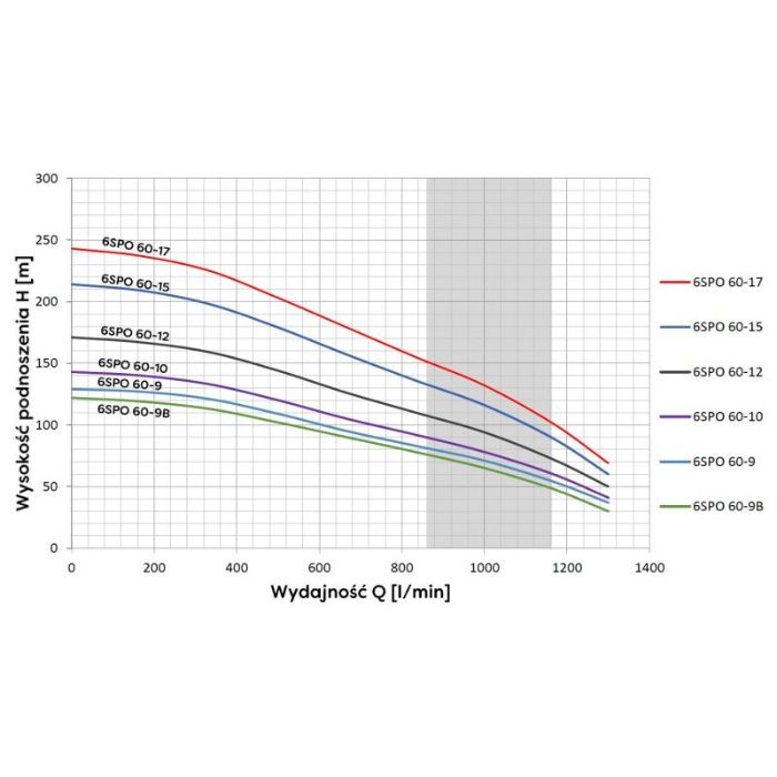 Pompa głębinowa SPO 60-17 30 kw SUMOTO deszczownia nawadnianie