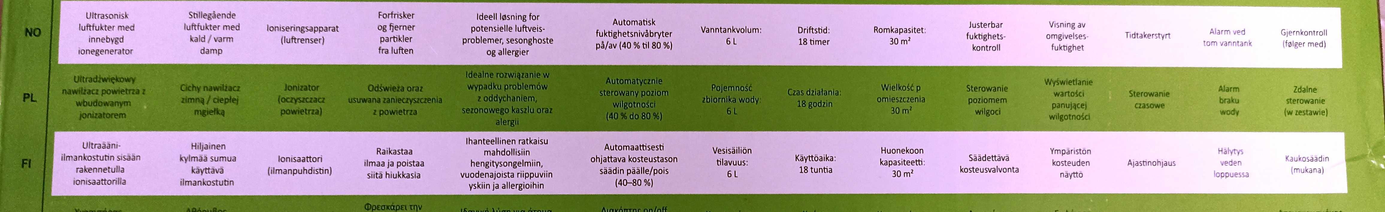Nawilżacz powietrza Topcom Multifunctional Humidifier 1850