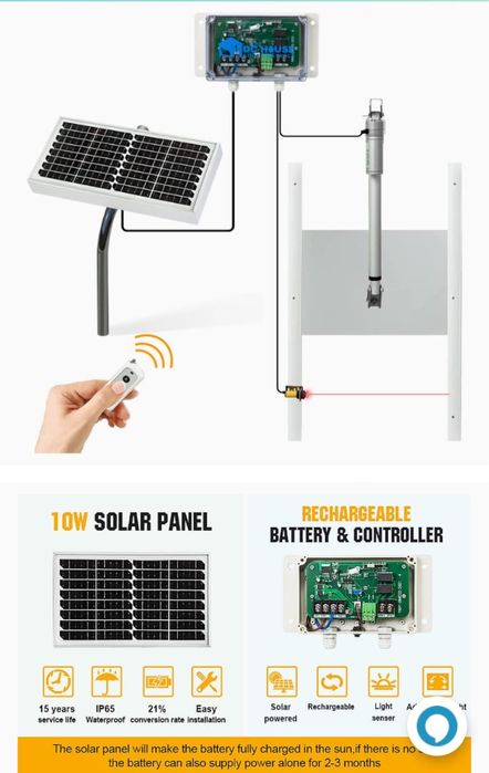 Automatyczne drzwi do kurnika zasilane energią słoneczną