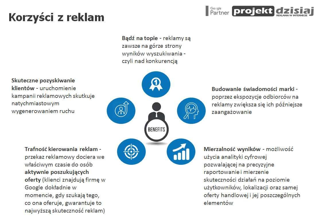 Reklama w internecie dla e-sklepów - eCommerce