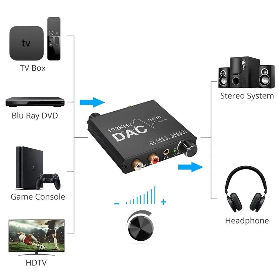 Цифро-аналоговый преобразователь DAC 192 кГц, 24 , конвертер RCA,SPDIF