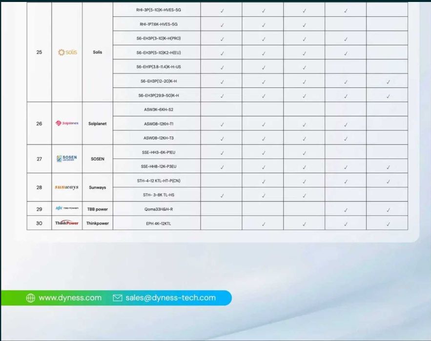Dyness Tower 3,55 kWh - Módulo de Bateria de Alta Tensão para Expansão