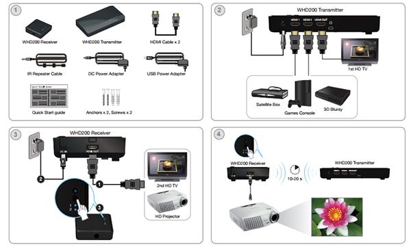 Беспроводной приемник-передатчик видео сигнала Optoma WHD200 (1080p 3D