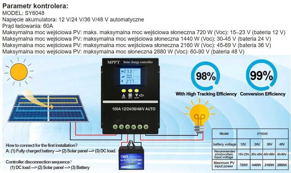Zasilacz turystyczny panel słoneczny ETFE 12V 100W reg. MPPT 60A