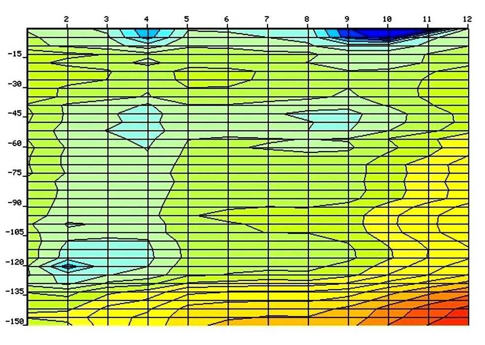 Wiercimy | Szukamy wody | Studnie głębinowe