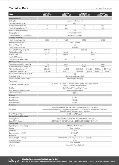 DEYE 8 кВт, 1 фаза - АКЦІЯ!!! гібридний інвертор і акб є. Доставка!