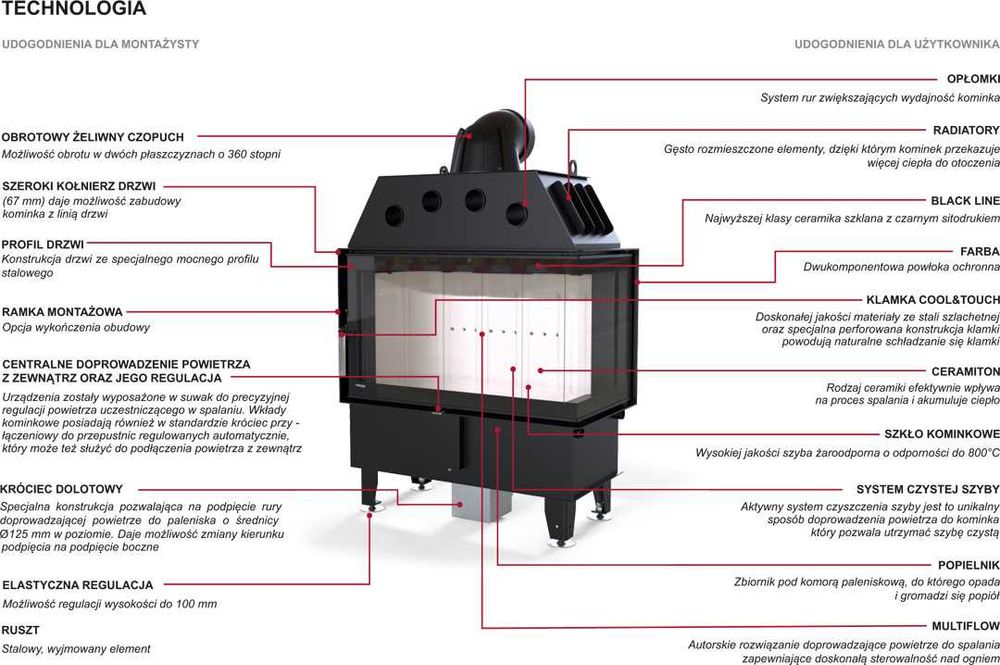 Wkład kominkowy DEFRO INTRA SM BP / BL MINI 10KW