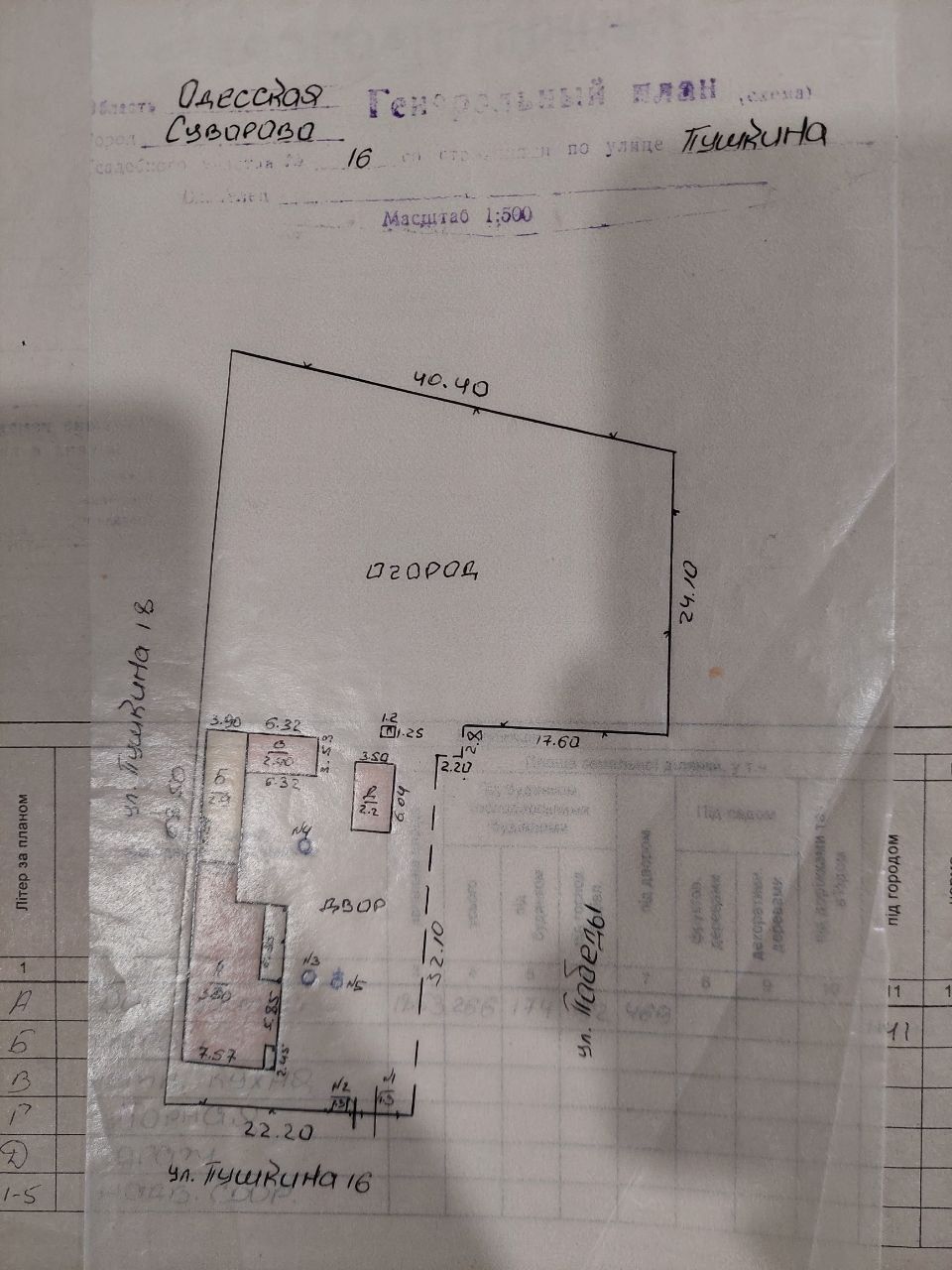 Продається будинок з ділянкою. Суворово