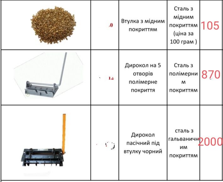 Інвентар для навощування рамок