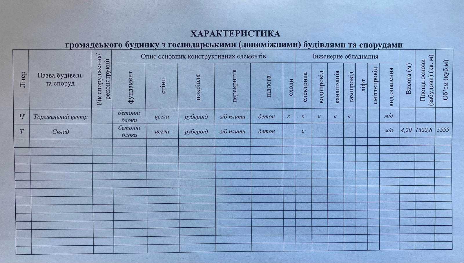 Інвестиція, яка приносить гроші - ТЦ Дастор (центр) 100% заповненість!