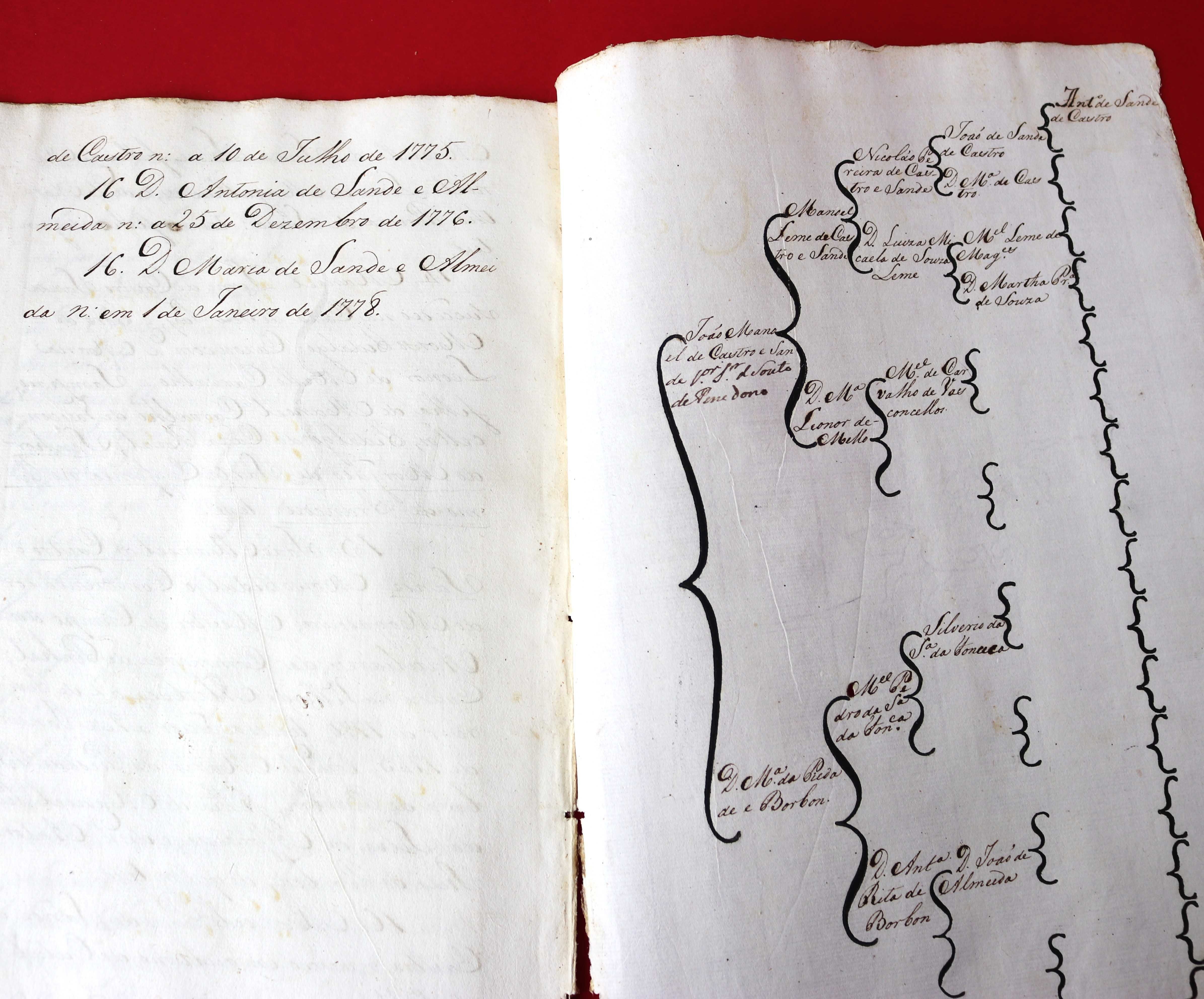 Comendadores de São Mamede do Mogadouro 1775 Ordem de Cristo