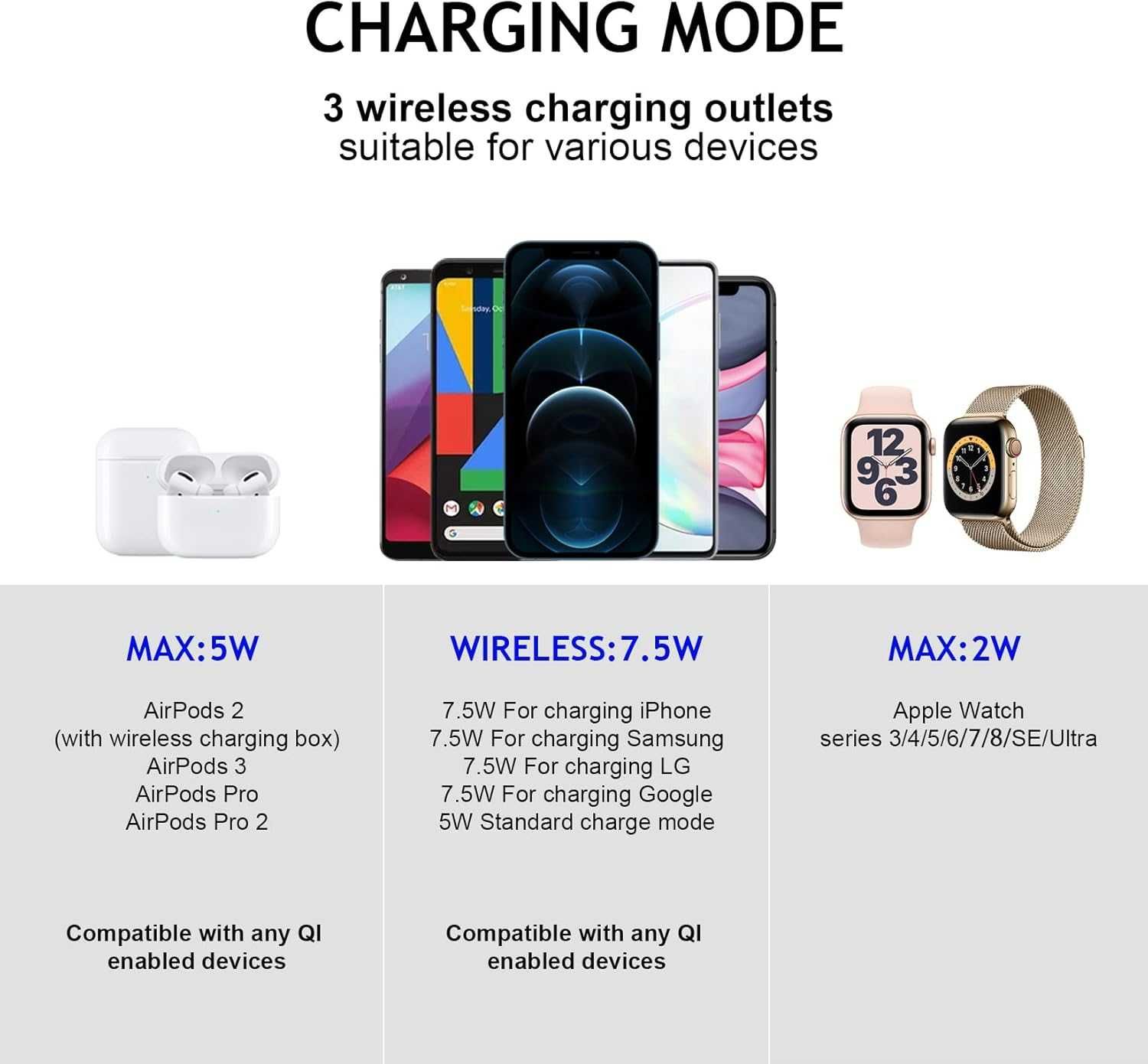 Stacja ładująca MagSafe 3 w 1 Iphone Apple 18W  zasilacz QC 3.0 527