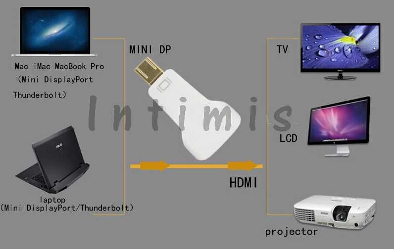 Adapter przejściówka Mini DisplayPort HDMI Thunderbolt Apple Macbook b