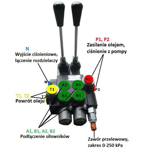 Rozdzielacz hydrauliczny 2 sekcyjny Joystick ładowacz czołowy cyklop