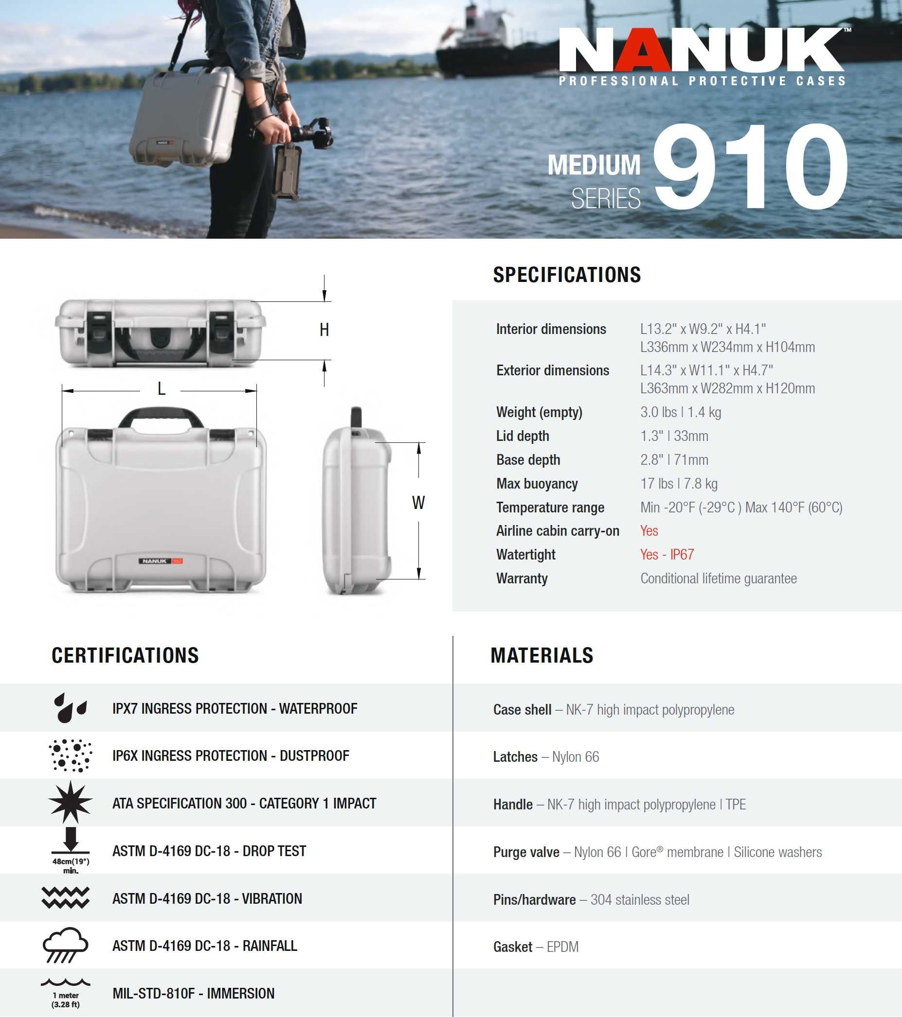 Nanuk 910 walizka / futerał hard case