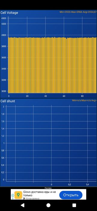 Акумулятори нисан лиф
