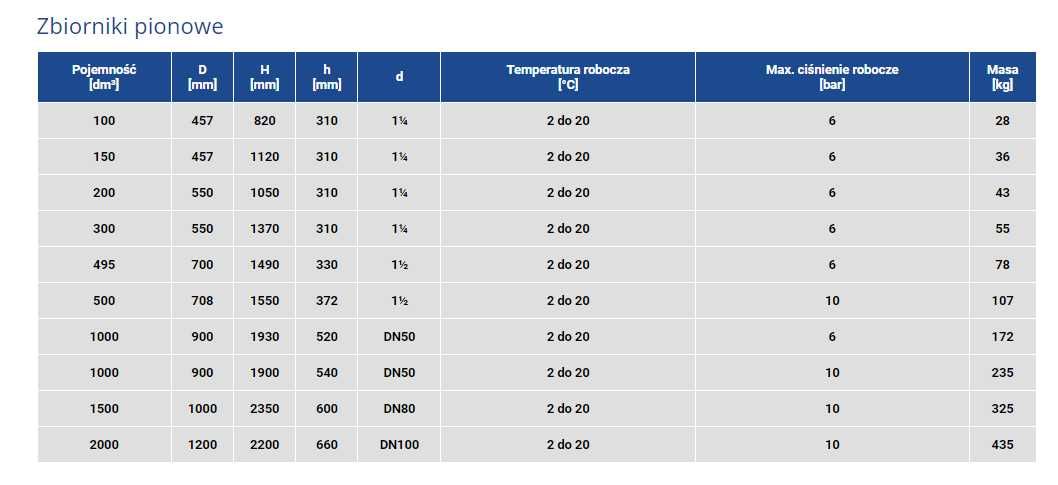 Zbiornik ocynkowany 495L 6BAR pionowy + osprzęt Wimest