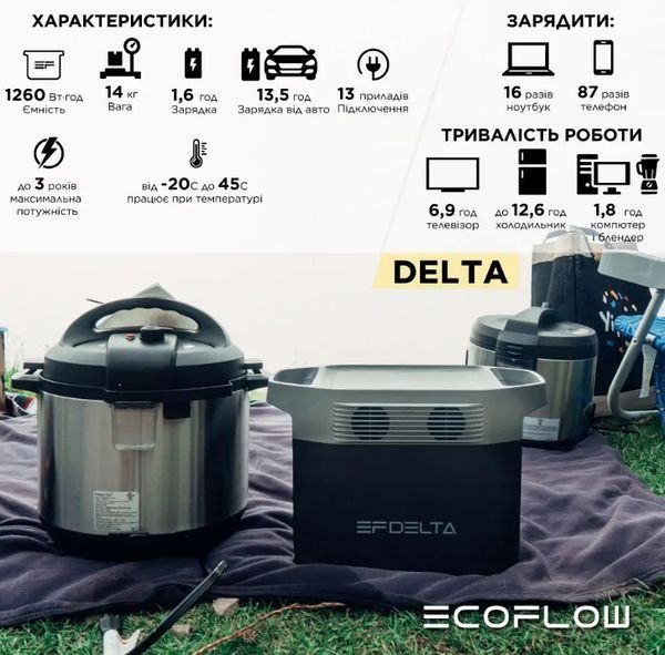 В НАЯВНОСТІ! Зарядна станція/зарядная станция EcoFlow DELTA 1260