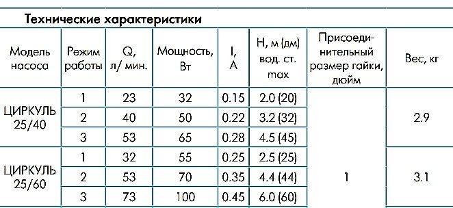 Циркуляционный насос МЕДЬ! VODOMET VM25/60 для отопления