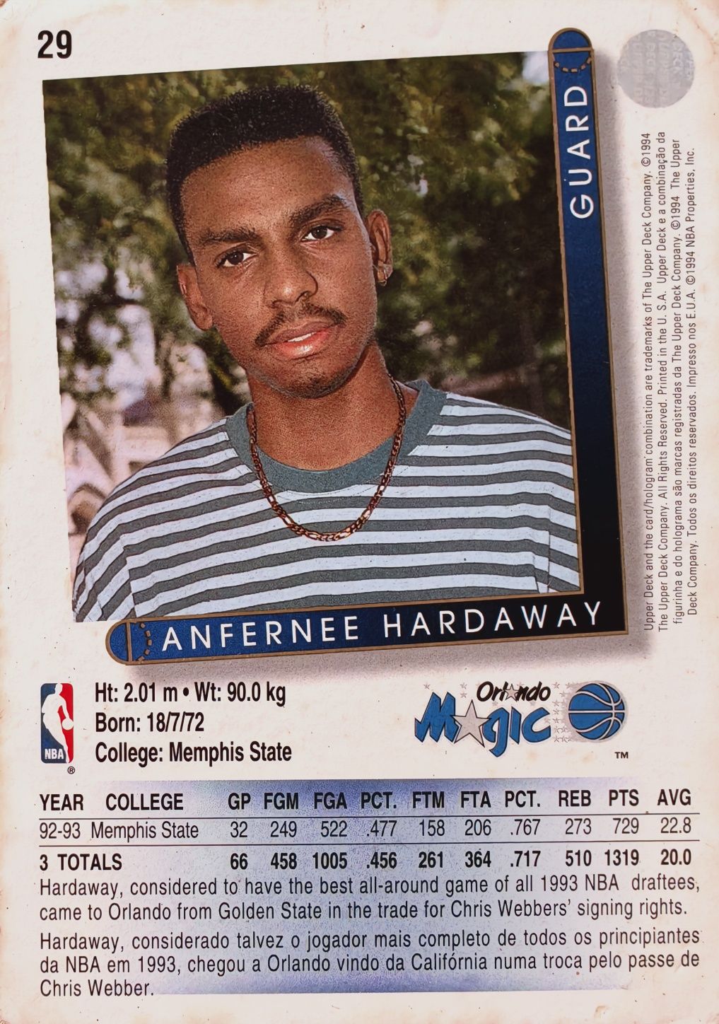 Jogadores NBA para colecionadores