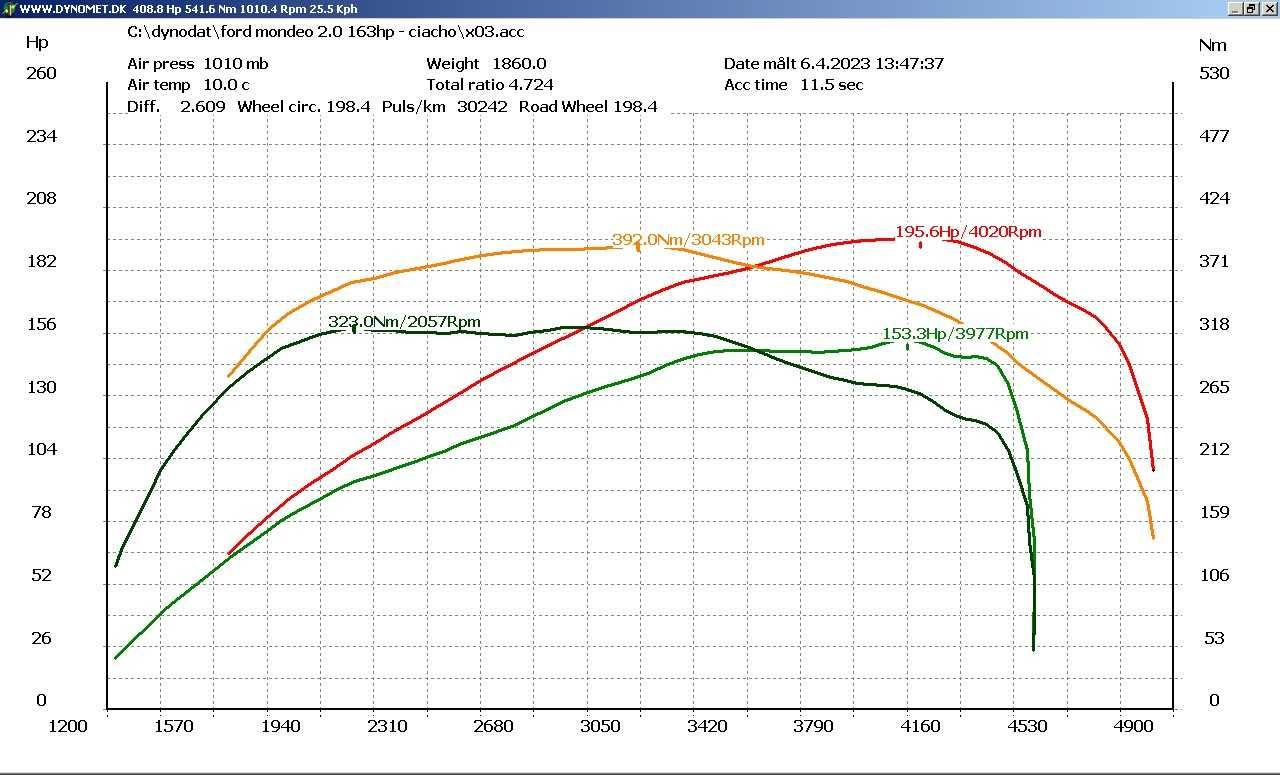 Chip tuning, Hamownia, DPF, FAP, EGR, SCR, ADBLUE, NOX, HOT START,