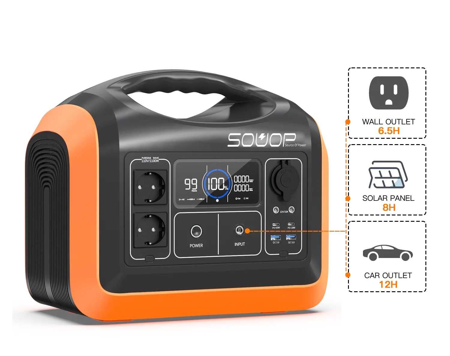 Портативна станція SOUOP UPP-1200 310000мА/г 992Вт.год LiFePO4