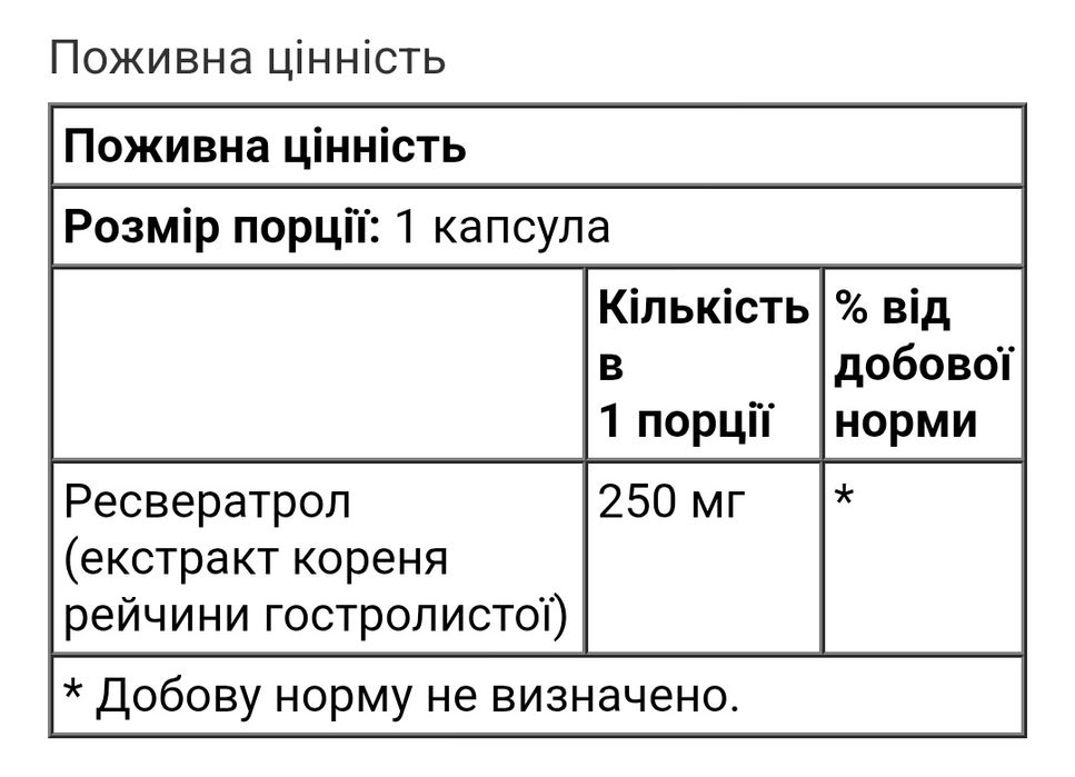Swanson ресвератрол resveratrol 250 мг 30 капсул