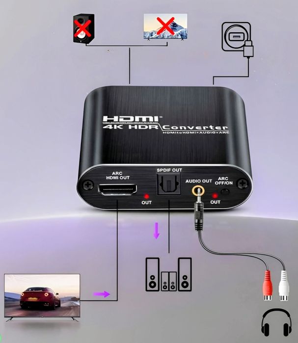 HDMI converter / ekstraktor HDMI -> HDMI + TOSLINK + ARC