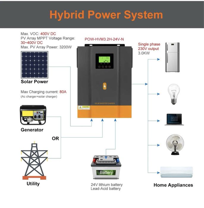 Гібридний сонячний інвертор PowMr 4200 W
