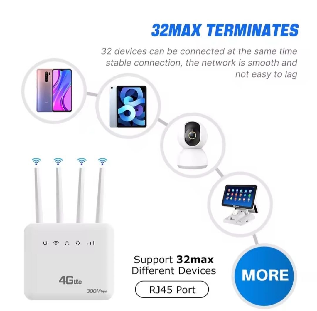 Router 4g WiFi 6