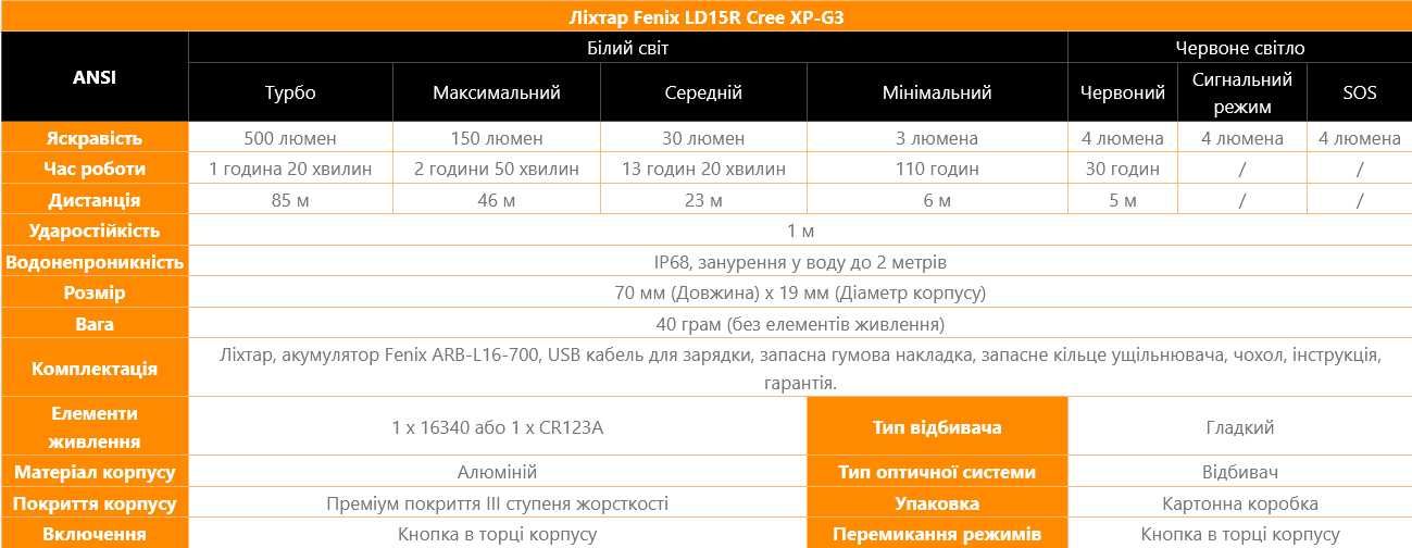 Ліхтар Fenix LD15R