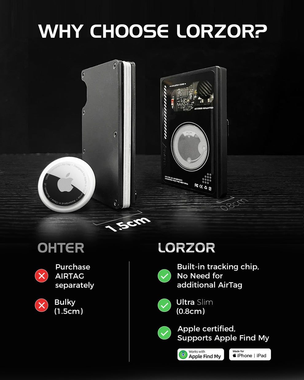 Lorzor Wallet Pro Отслеживаемый Механический Кошелек NFC