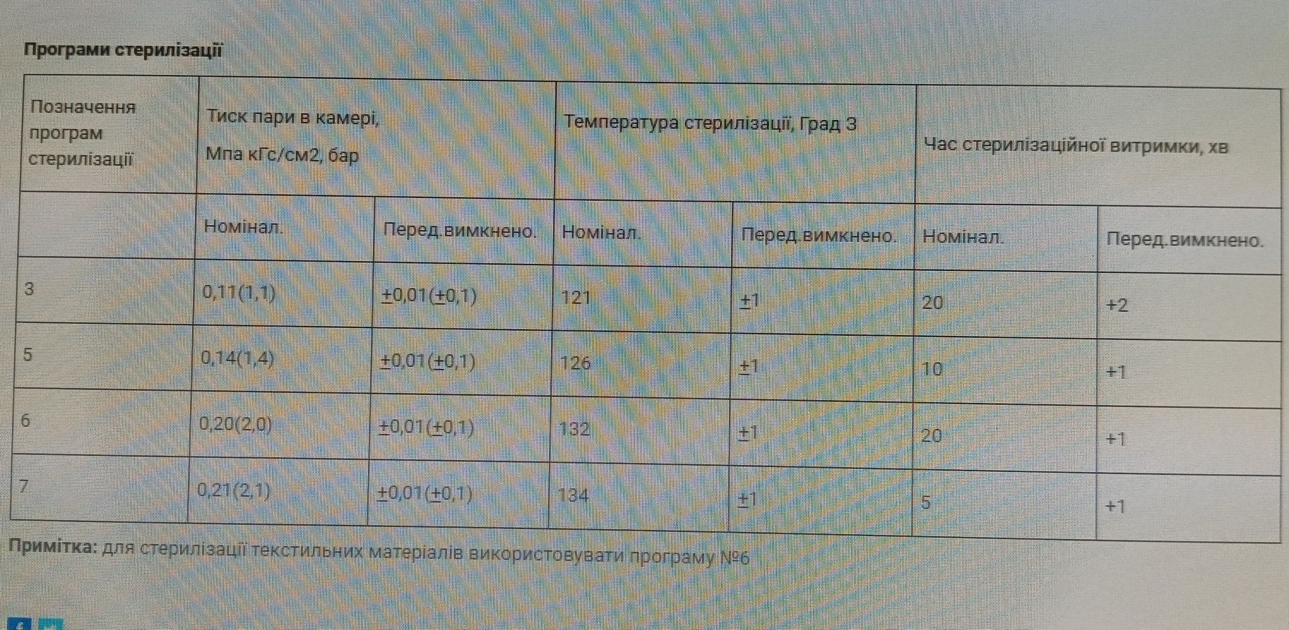 Автоклав - Стерилізатор паровий ГК-20 (МИЗМА) Україна