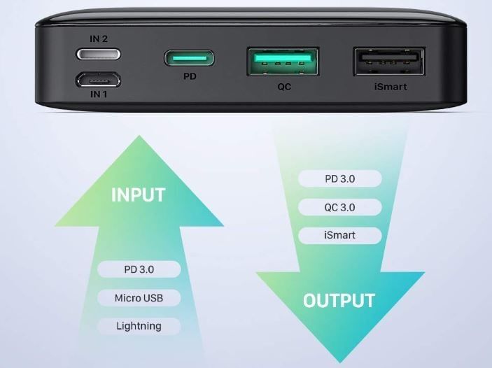 Павербанк Америка RAVPower 18W 20000 mAh QC 3.0 PD Power Bank