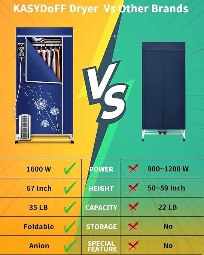 Przenośna suszarka, 1600 W – 67 cali, pojemność 35 funtów
