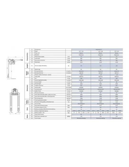 Porta Paletes Elétrico NOVO- 1500kg