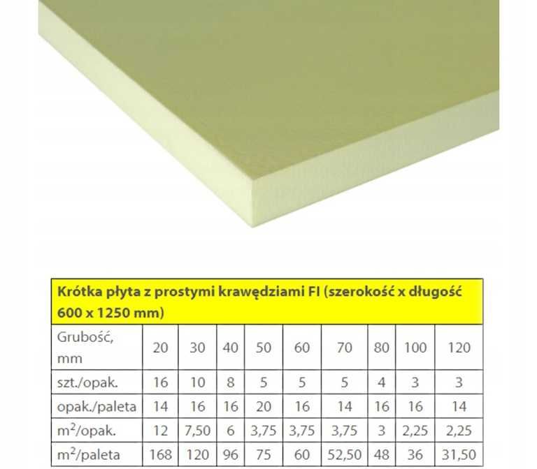 płyty XPS 2cm, 3cm, 5cm, nie styropian nie EPS styrodur