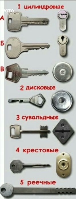 Вскрытие замков Відкриття замків дверей машини ремонт и замена замков