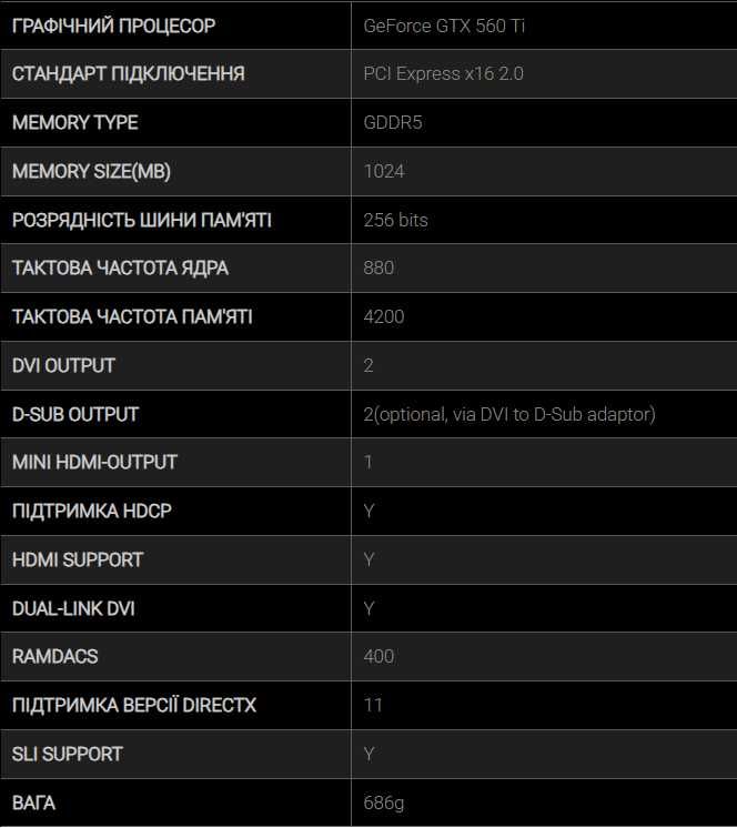 Відеокарта MSI N560GTX-Ti Twin Frozr II/OC 1024MB GDDR5 (256bit)