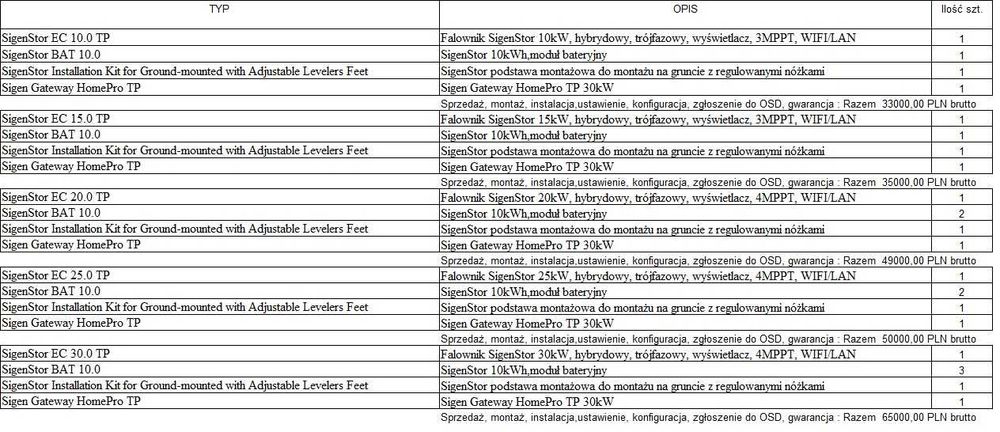 Sigenergy Magazyny Energii PV PC Turbiny Wiatrowe OZE