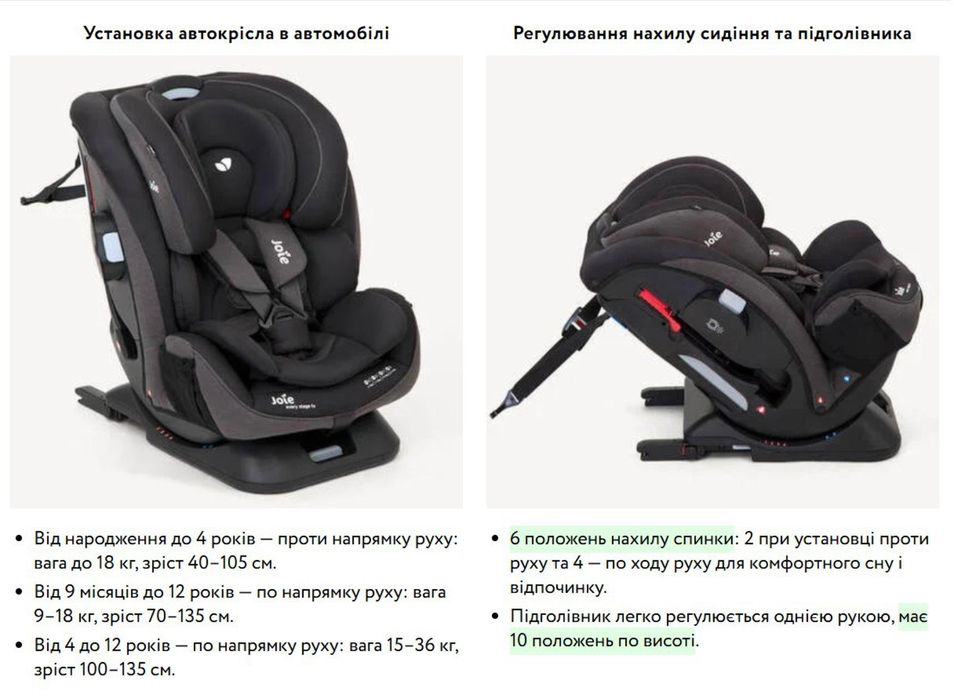 Автокрісло Joie Every Stage 0/1/2/3