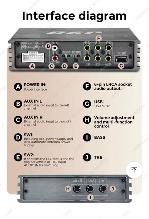 Wzmacniacz samochodowy DSP do Androida