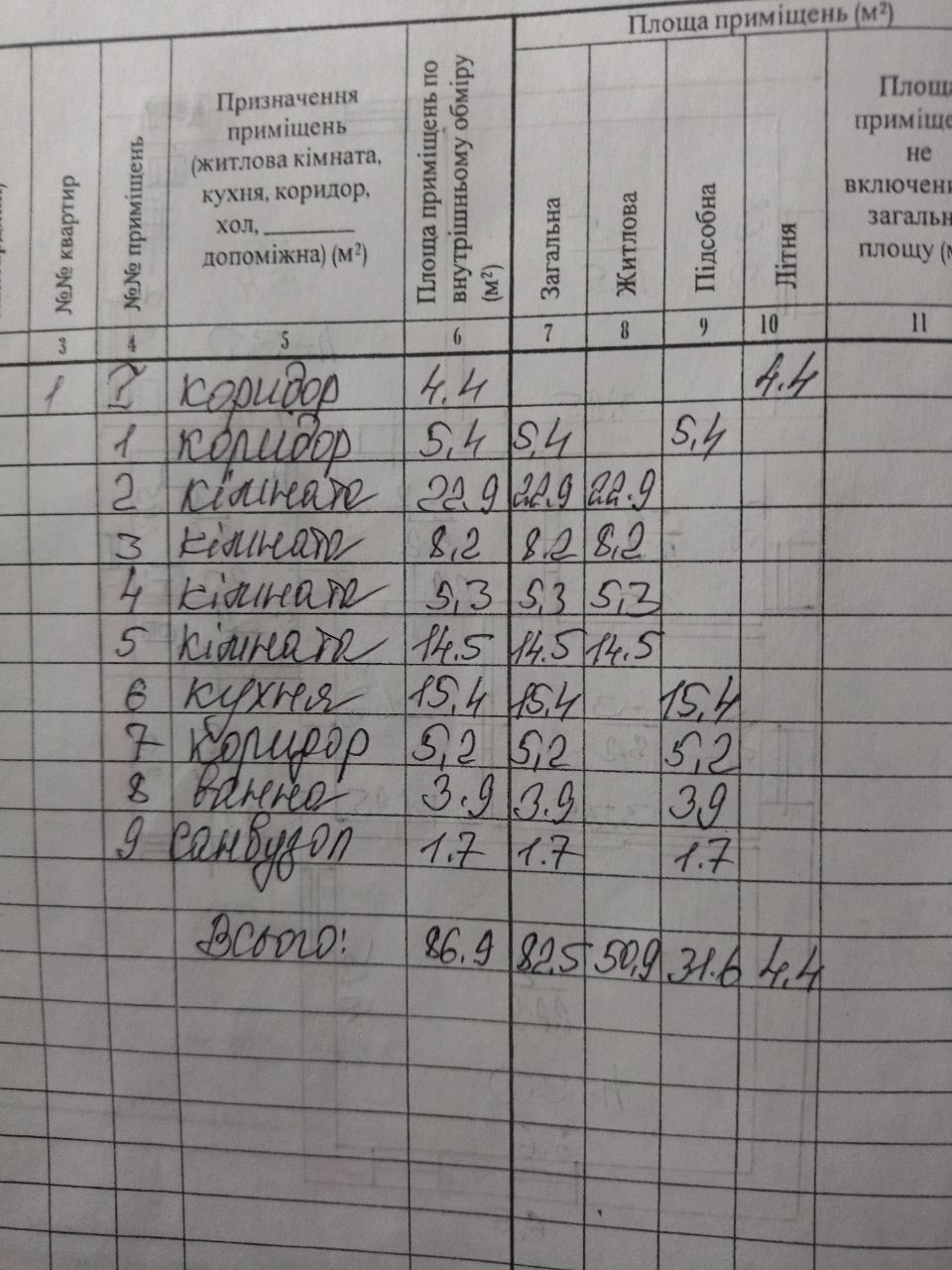 Продаеться дом в Синельниково