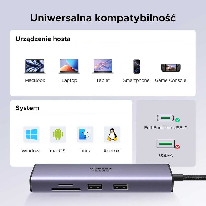 UGREEN USB C Hub 7 w 1