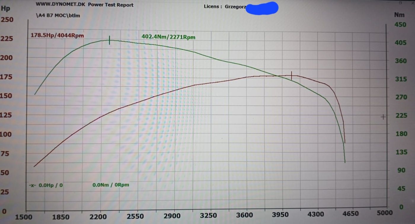 Chiptuning | Adblue | SCR | NOX | DPF FAP | EGR | DSG Hamownia Dojazd