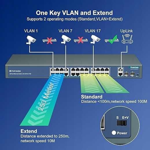 YuanLey 24-portowy przełącznik PoE z 2 Gigabit Ethernet uplink,