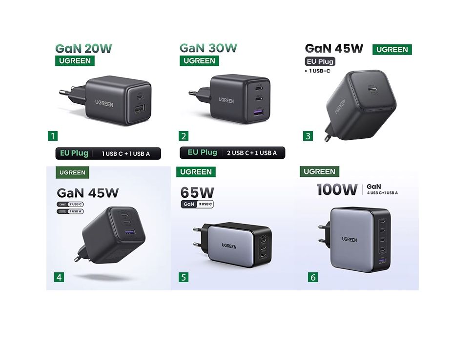Зарядні пристрої Ugreen 20, 30, 45, 65, 100w PD, PPS, QC3.0 протоколи